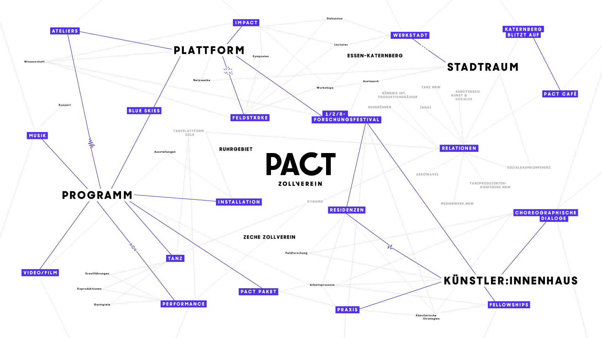 PACT Kosmos